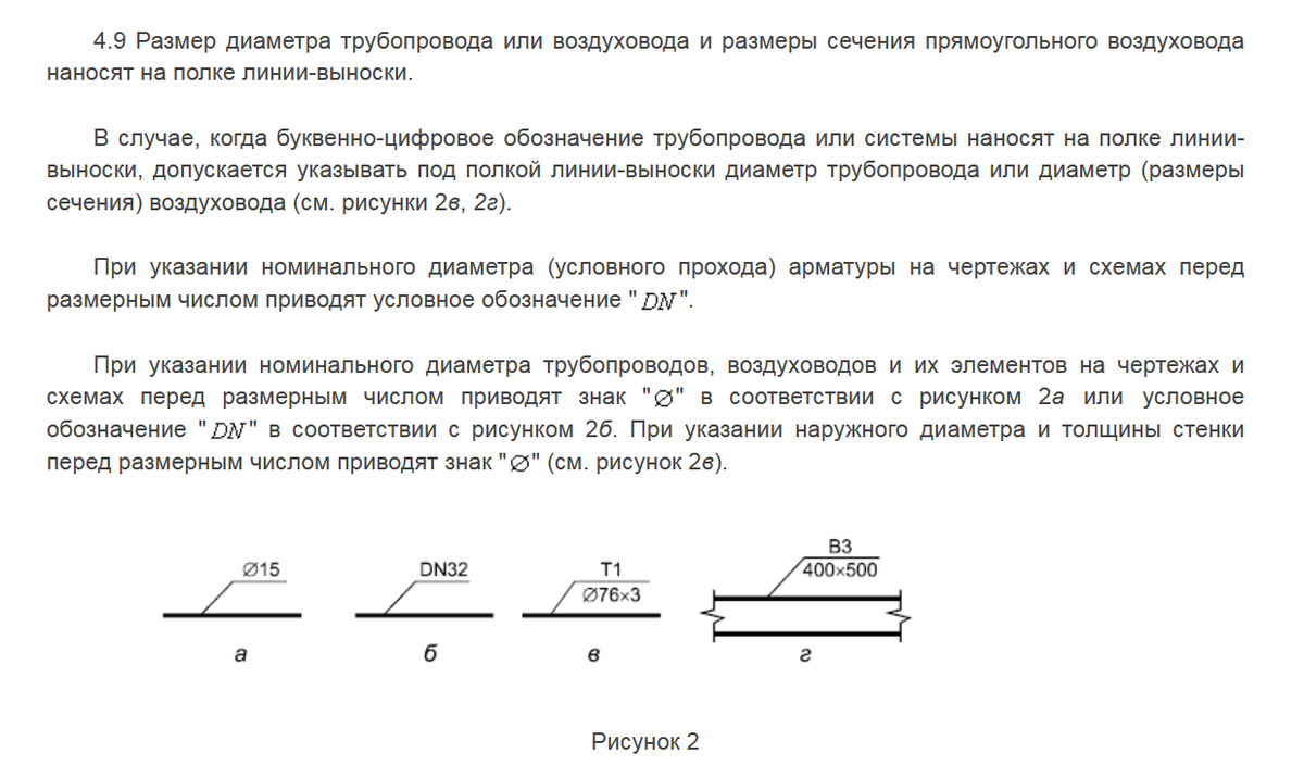 Условный, номинальный диаметры трубопроводов и проблемы занижения диаметров  во время замены труб при кап. ремонтах | Дачный СозонТ | Дзен