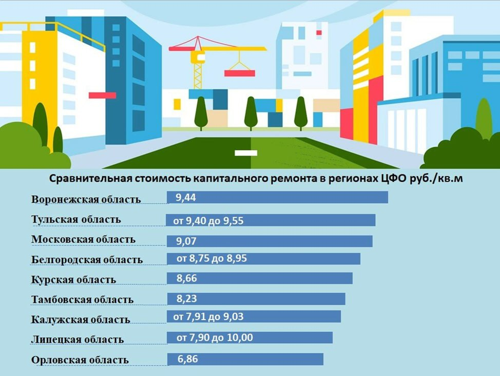 Взносы за капремонт. Взнос на капитальный ремонт. Взнос за капитальный ремонт. Взноса на капремонт общего имущества в МКД. Увеличение капитального ремонта