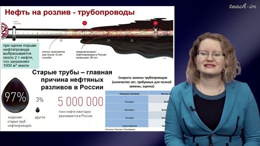 Тимофеева Е.А. - Химическое загрязнение биосферы - 13. Загрязнение ОС нефтью и нефтепродуктами