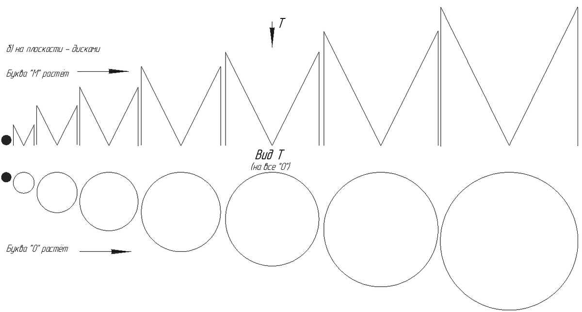 Рост буквы "М" и буквы "О" дисками.
