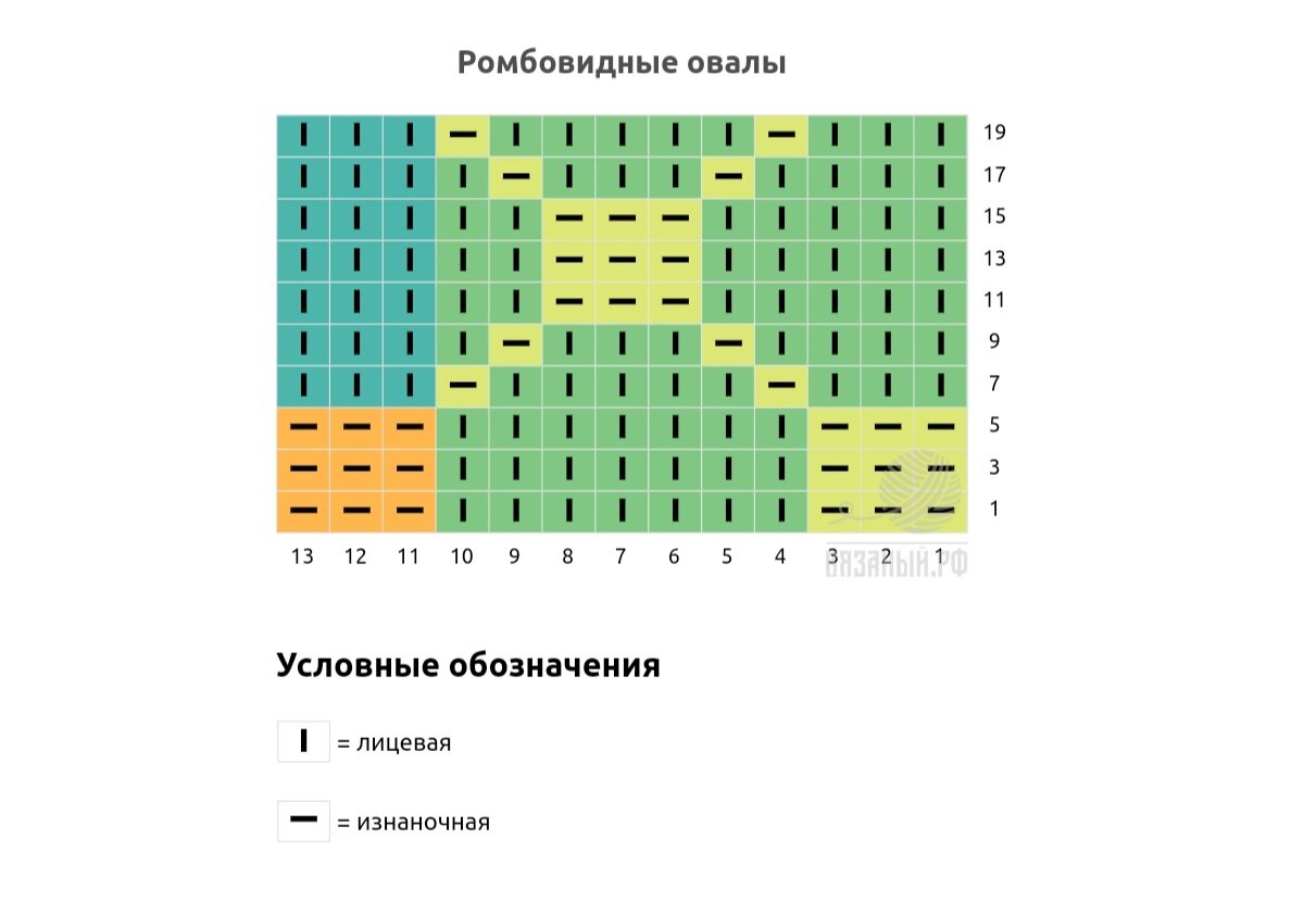 Схема узора.