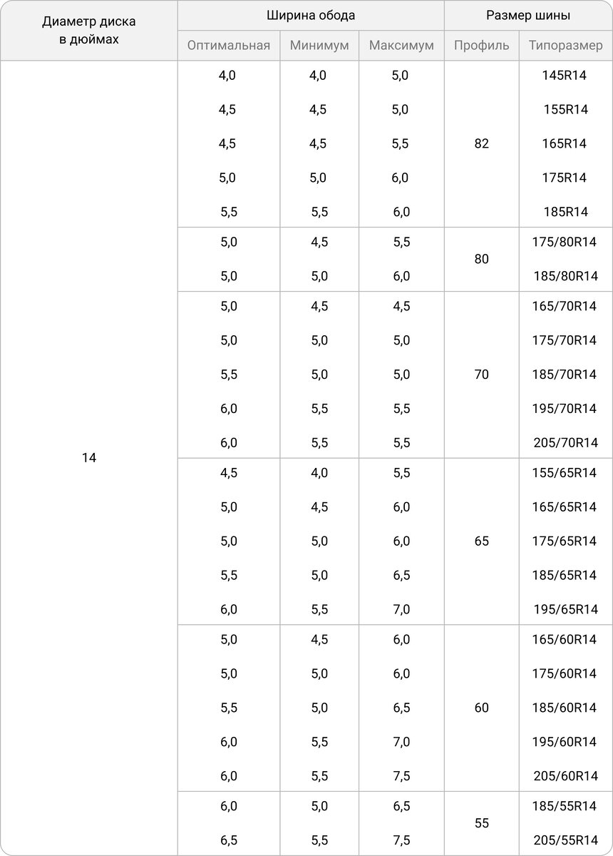 Таблица соответствия ширины диска ширине
