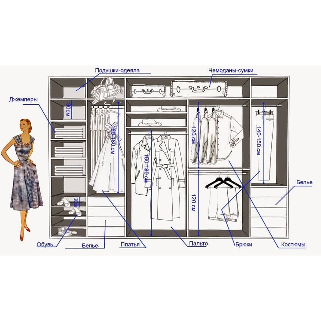 Раскладка для шкафа купе