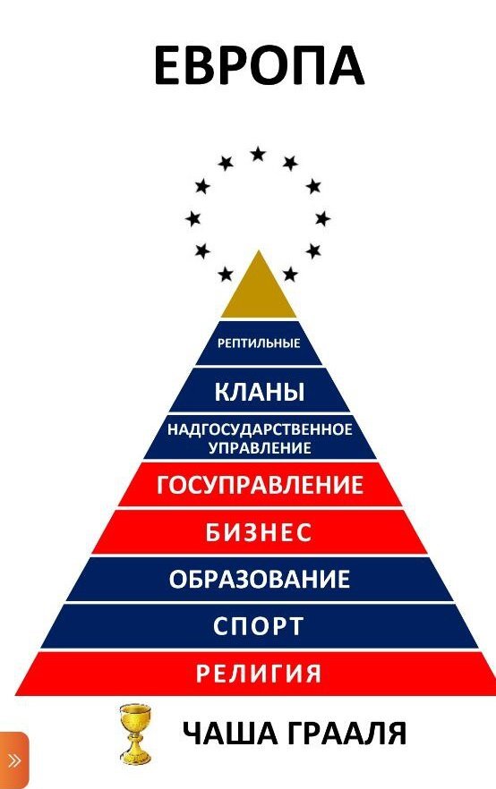 Пирамида глобального предиктора. Пирамида мировой власти. Пирамида управления миром. Схема управления миром пирамида. Схема управления мира.