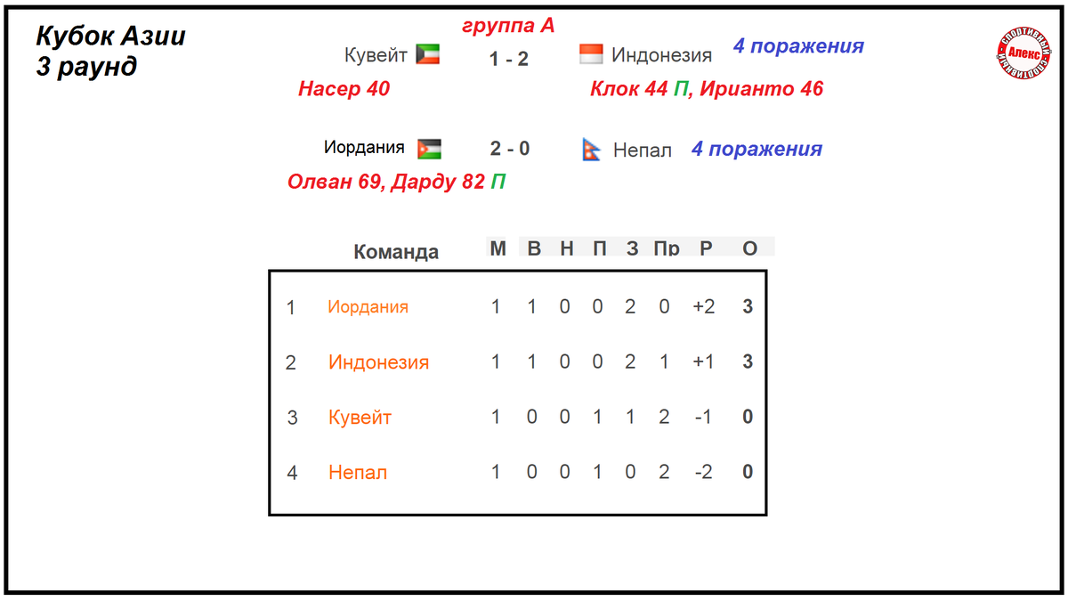 Китайская футбольная лига турнирная таблица
