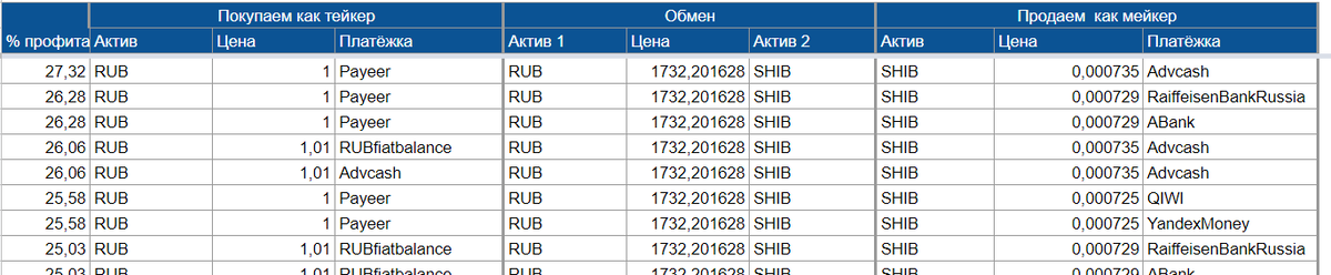 Поиск связок