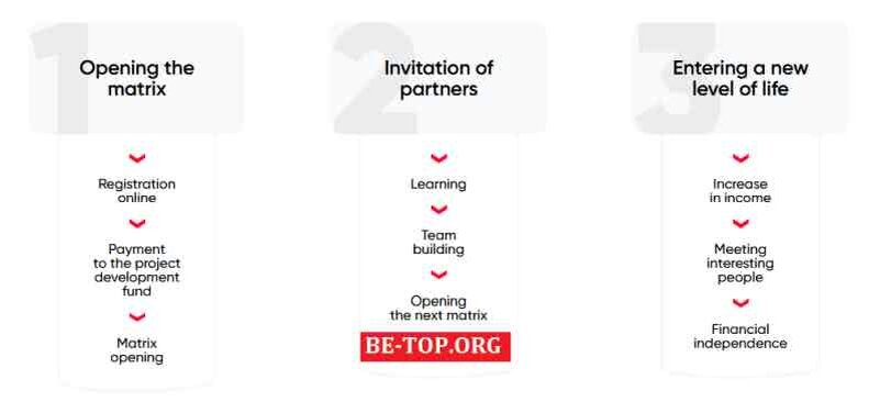 Возможность снять деньги с "P2 P4X" не подтверждена.