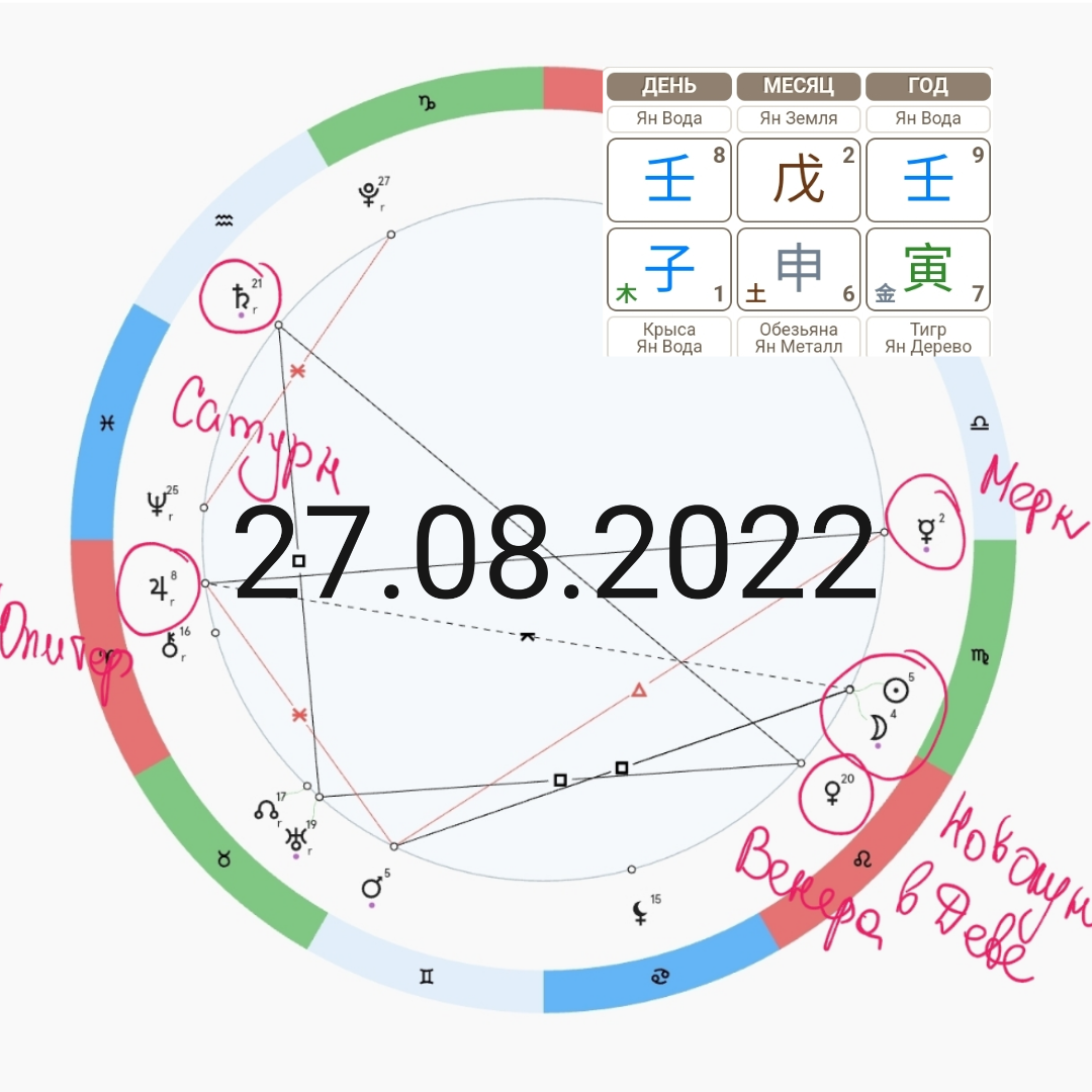 Когда будет новолуние в сентябре 2024г. Сентябрь астрология. Новолуние в сентябре 2022. Астрологический прогноз на сентябрь 2022. Новолуние в августе 2022.