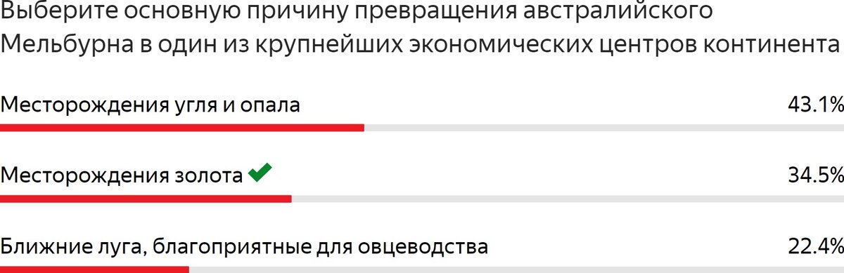 Статистические данные из ЛК в Yandex Forms