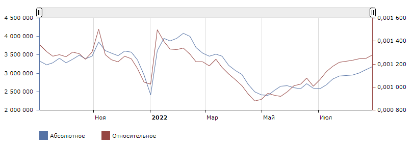 Хотели купить доллары и уехать из России