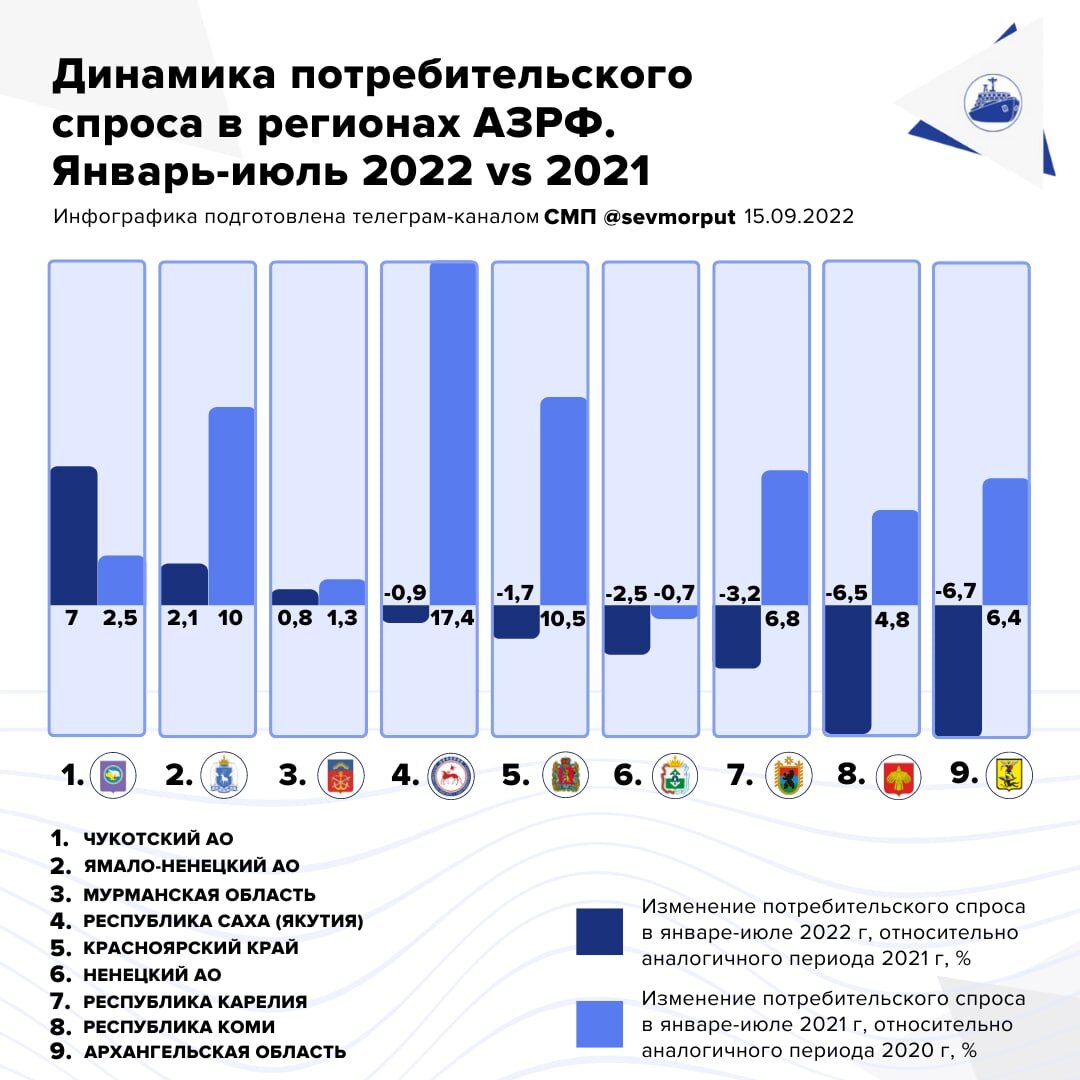 Высокий покупательский спрос. Покупательский спрос. Динамика потребительского спроса по месяцам. Статистический анализ прогнозирование потребительского спроса. Ограничение потребительского спроса.