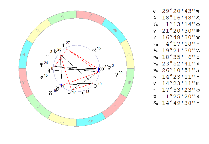 Четверг, 22 сентября 2022. Космограмма на полдень. 