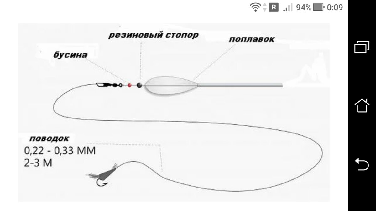 Монтаж поплавка для дальнего заброса. Поплавок сбирулино-бомбарда. Удочки для сбирулино. Монтаж удочки для дальнего заброса. Сбирулино лепестки.