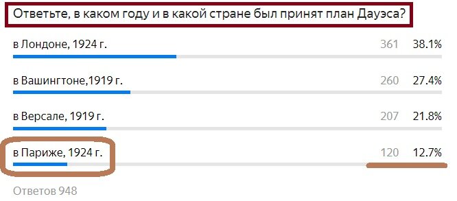 Вопрос с предыдущего теста. Правильный ответ- Париж