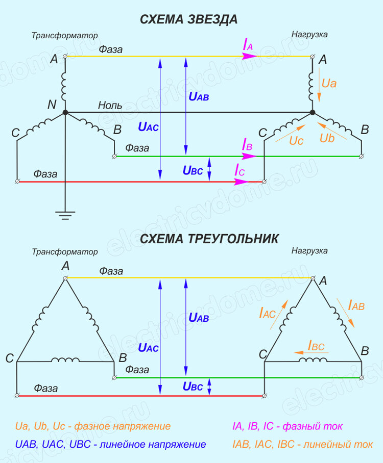 Напряжение в трехфазных цепях