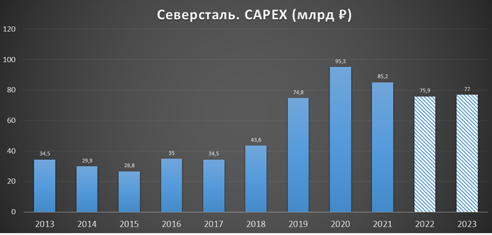 Результат 2022