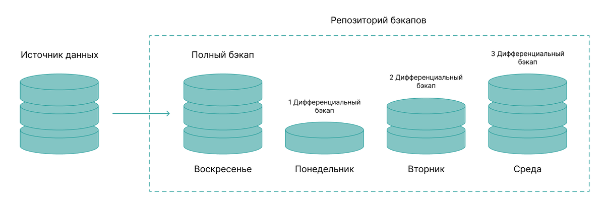Полное копирование сайта. Полное копирование сайта