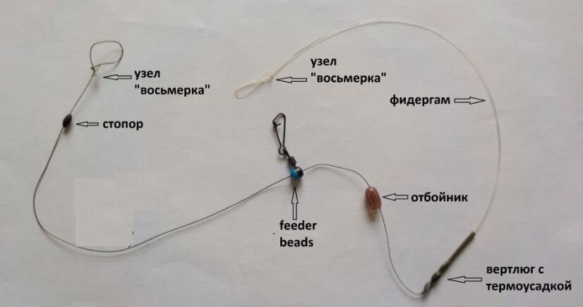 Монтаж снасти с фидерной резиной (фидергам)