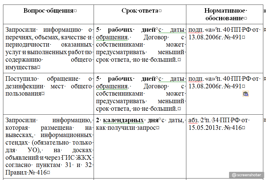 Срок для ответа Управляющей Организацией на претензию, жалобу, запрос ...