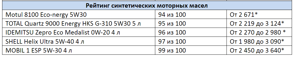 * цены актуальны на 01.03.2021 г.