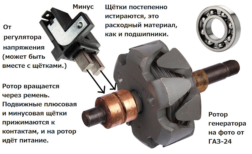 Самостоятельный ремонт генератора на ВАЗ 2114