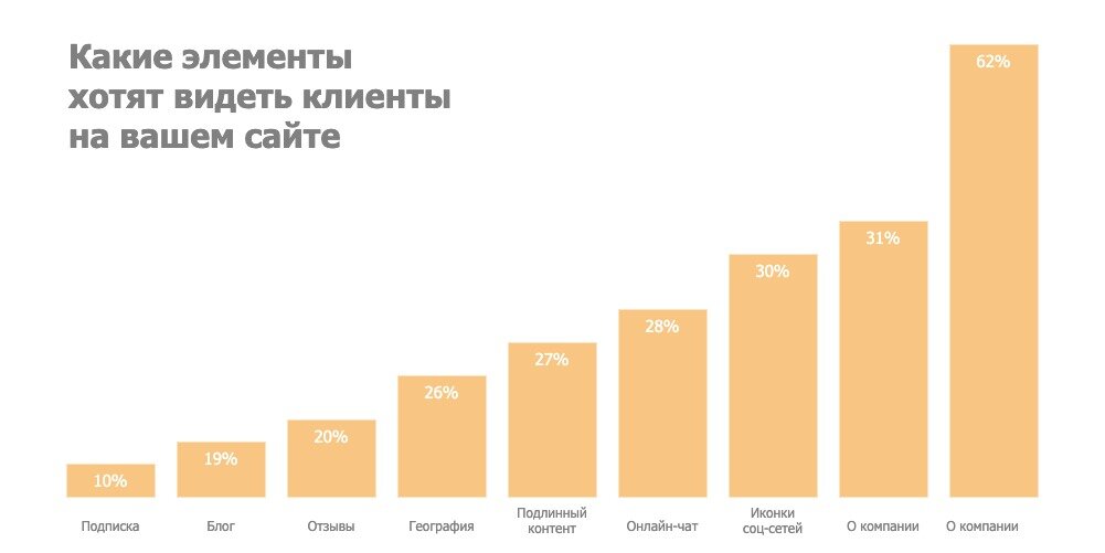 Последние сайты