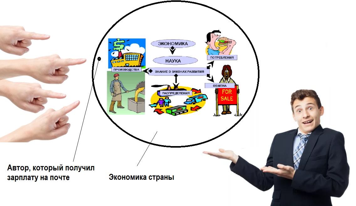 Когда на Дзене пытаешься размышлять об экономике страны...