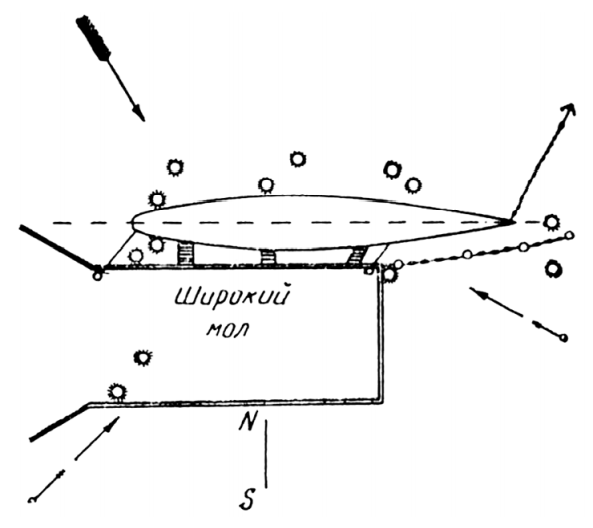 Схема разрыва авиабомб у крейсера «Красный Кавказ» при стоянке у Широкого мола в Феодосии 4 января 1942 года