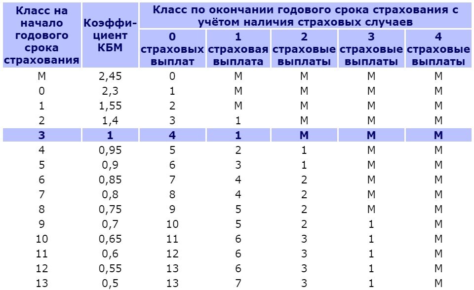 Огэ зонты 2023