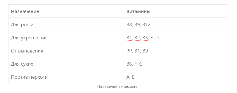 Маски для восстановления волос – рецепты масок в домашних условиях от специалистов IHC