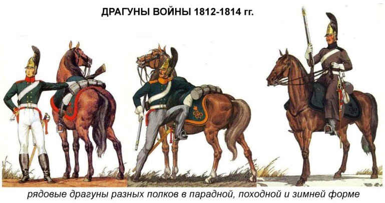 Уланы и драгуны 1812 года. Драгуны отличились. Драгуны отличились. Кавалерия 1812. Уланы драгуны гусары разница.