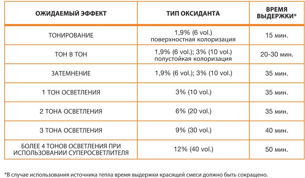 Как разбавить краску для авто пропорции. Как разбавить краску для авто пропорции