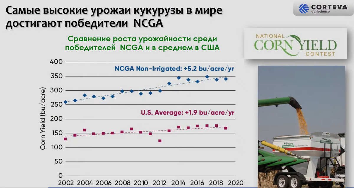 Урожайность кукурузы в США среди победителей NCGA. Фото: Corteva Agriscience