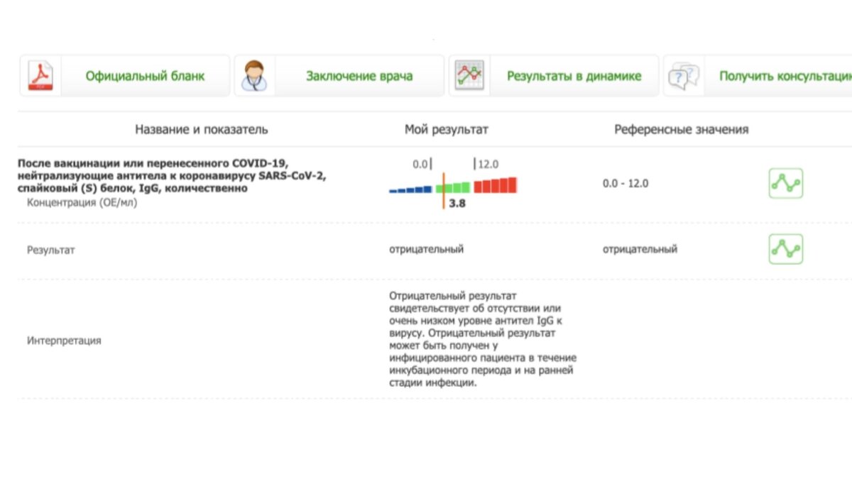 Не повезло!