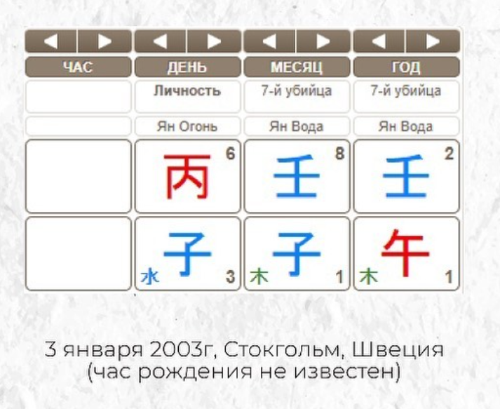 -2