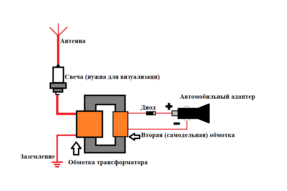 Схема сборки
