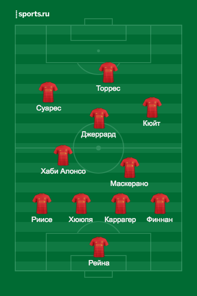 Ливерпуль Состав / Ливерпуль Состав - The official home of the liverpool fc ... 