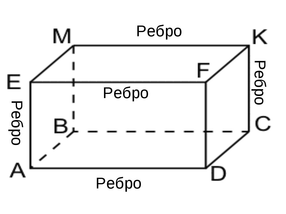 Площадь полной поверхности прямоугольного параллелепипеда формула. Ребро параллепипида. Наклонная 4 угольная призма. Что такое ребро в математике. Параллелепипед прямоугольный параллелепипед.