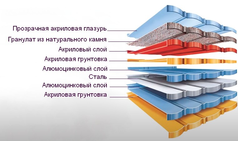 Конструкция композитной черепицы