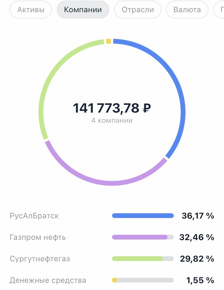 состав портфеля