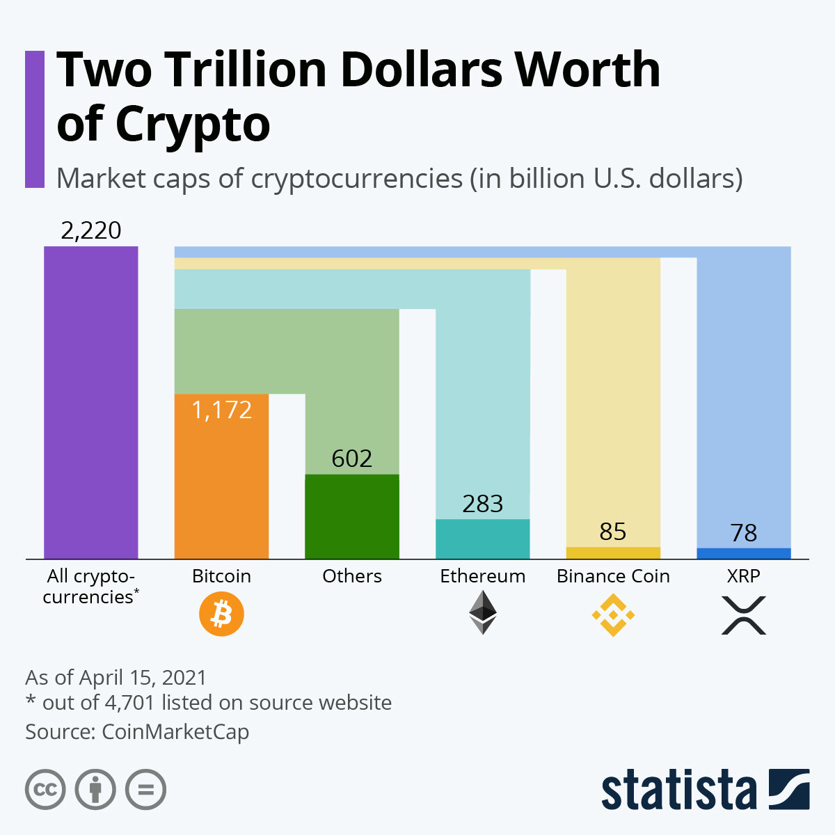 Источник: statista.com