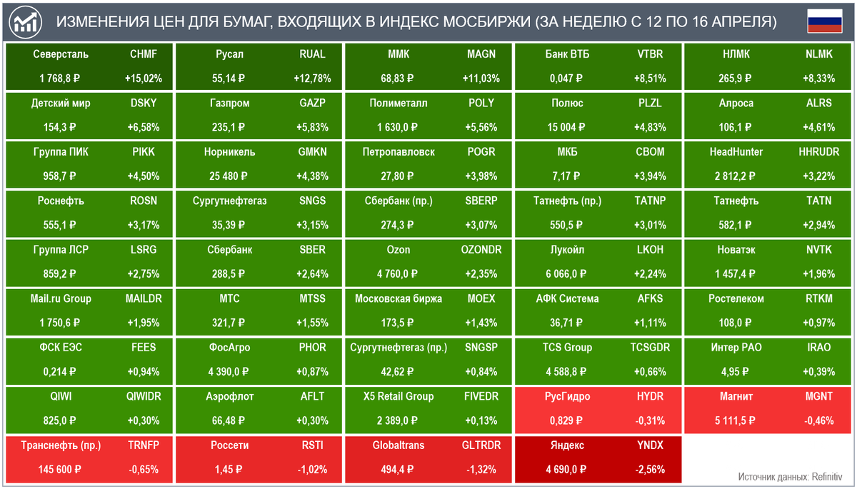 Неделя изменений