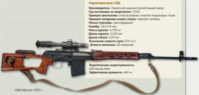 Свд убойная. 7.62 Снайперская винтовка Драгунова. Прицельная дальность СВД 7.62. СВД винтовка Калибр 7.62мм 7.62х39. Прицельная дальность СВД 7.62 С оптическим.