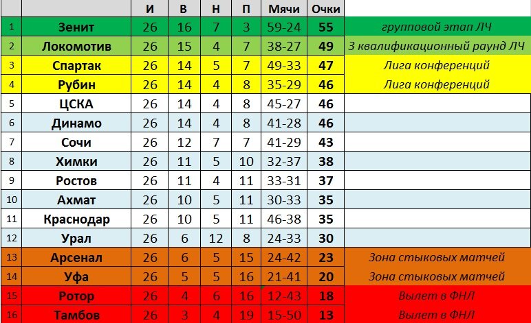 Создана в Exel на основе данных из открытых источников