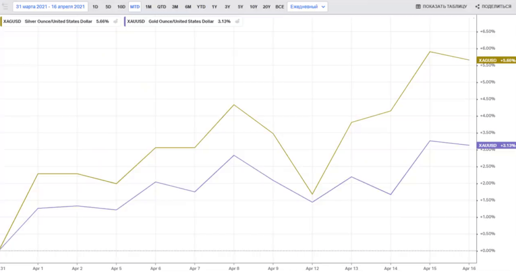 расходы россиян в 2021 году. динамика мировых цен. динамика цен в 2021 году. динамика цен. экспертно-аналитический центр агробизнеса 2021.