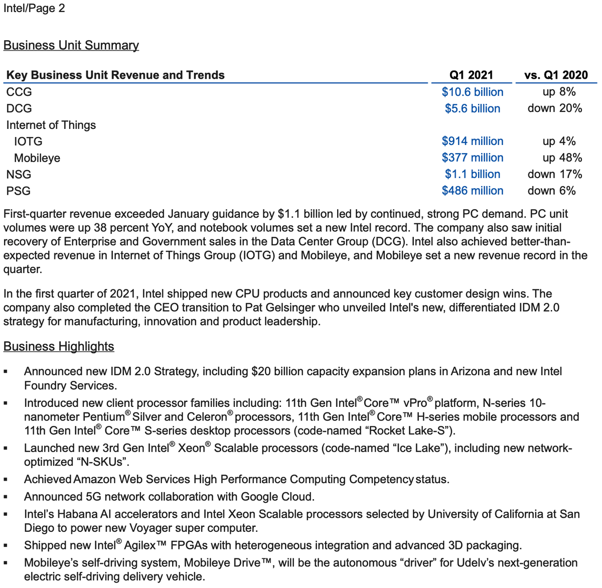 Отчетность в разрезе подразделений. Business Unit Summary.