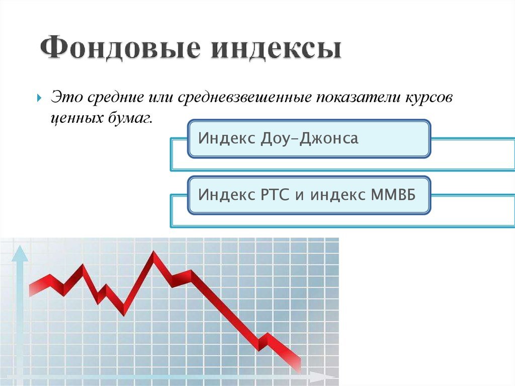 Фондовые индексы презентация