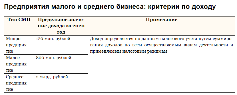 Если Вы не делаете 120 лямов в год-то вы микробизнес
