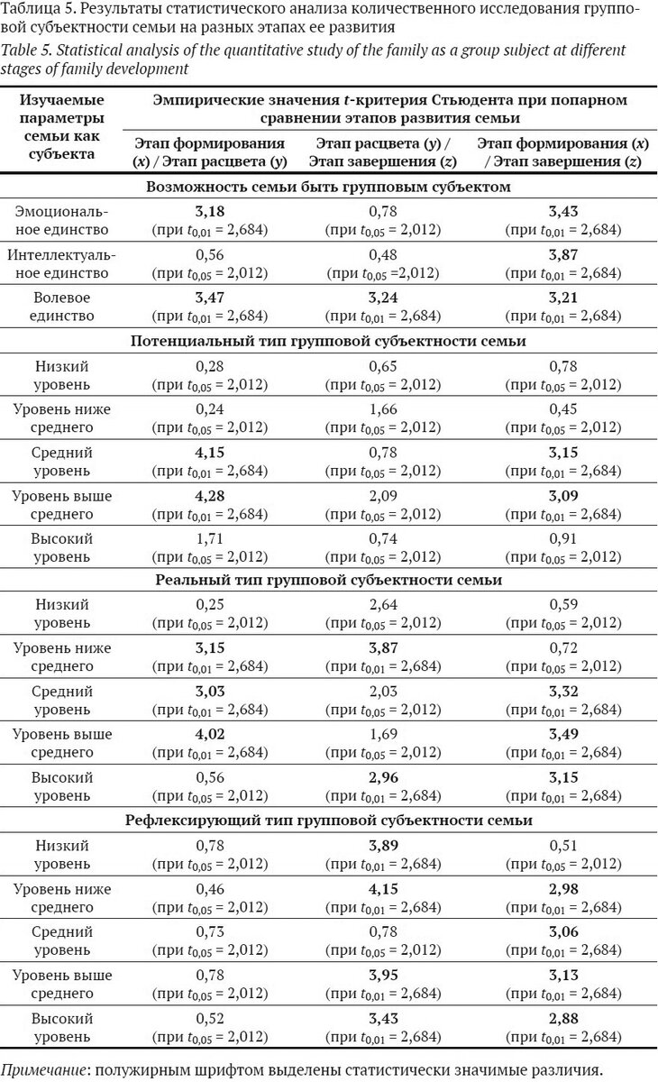 Качественные методы диагностики в исследовании групповой субъектности семьи  | Психологическая газета | Дзен