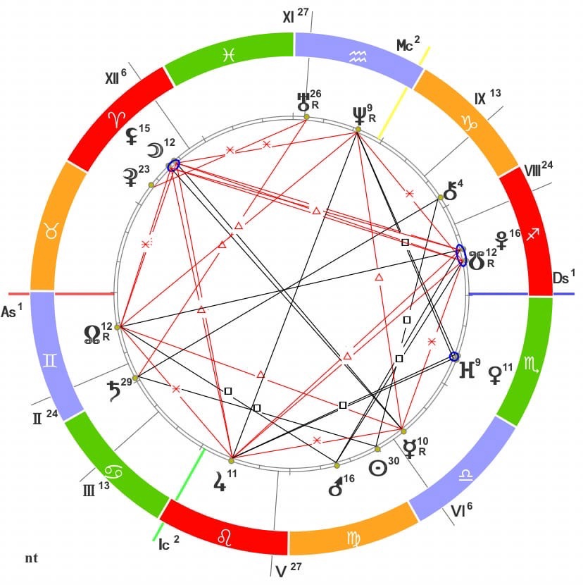 Так выглядит наша натальная карта